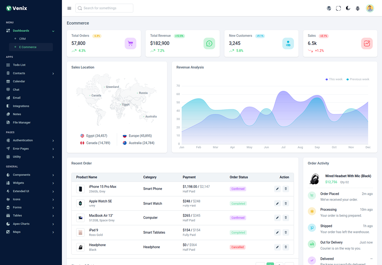 Venix - Bootstrap 5.3.8创建的后台管理系统模板