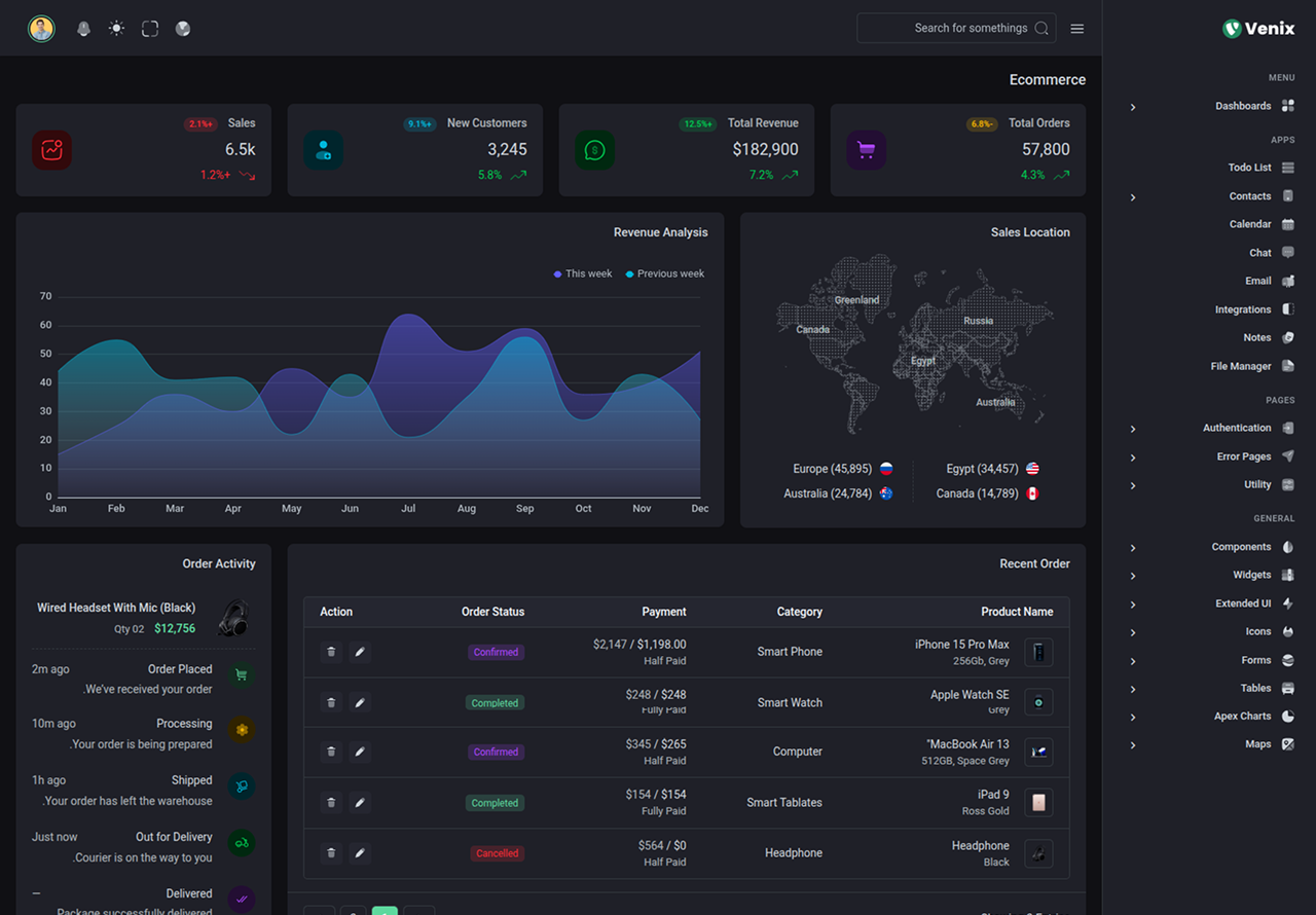 Venix - Bootstrap 5.3.8创建的后台管理系统模板